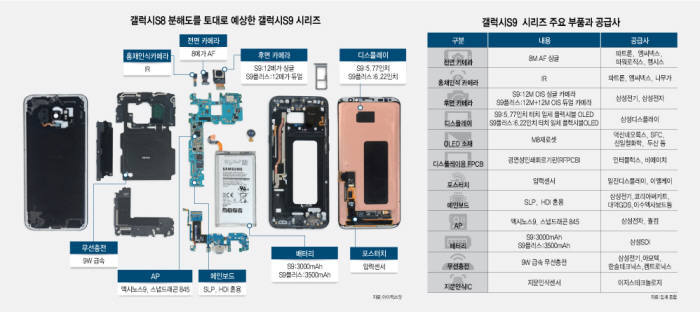 Снимка разкрива вътрешните компоненти на Galaxy S9