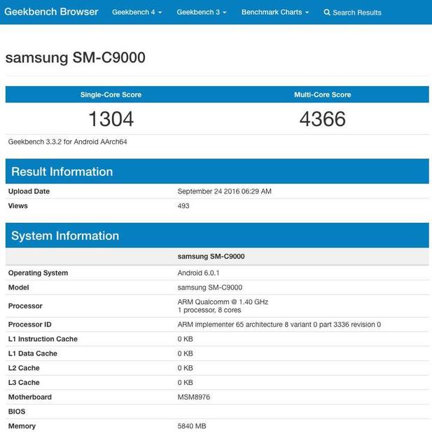 Galaxy C9 ще осигури поне две причини за гордост на Samsung